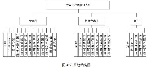 基于Java SSM框架的大學生社團管理系統設計與實現