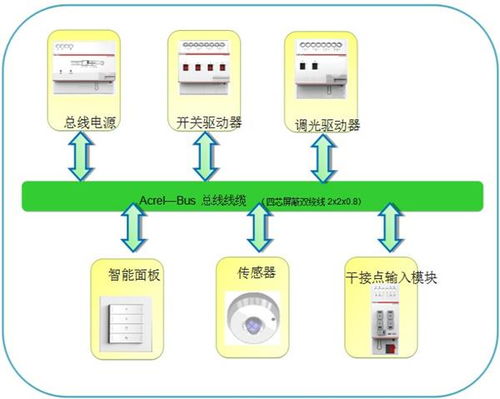 淺談智慧物業現狀及發展趨勢 計算機系統服務的核心驅動
