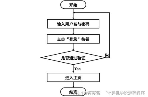 基于SpringBoot的精點味道蛋糕房管理系統設計與實現